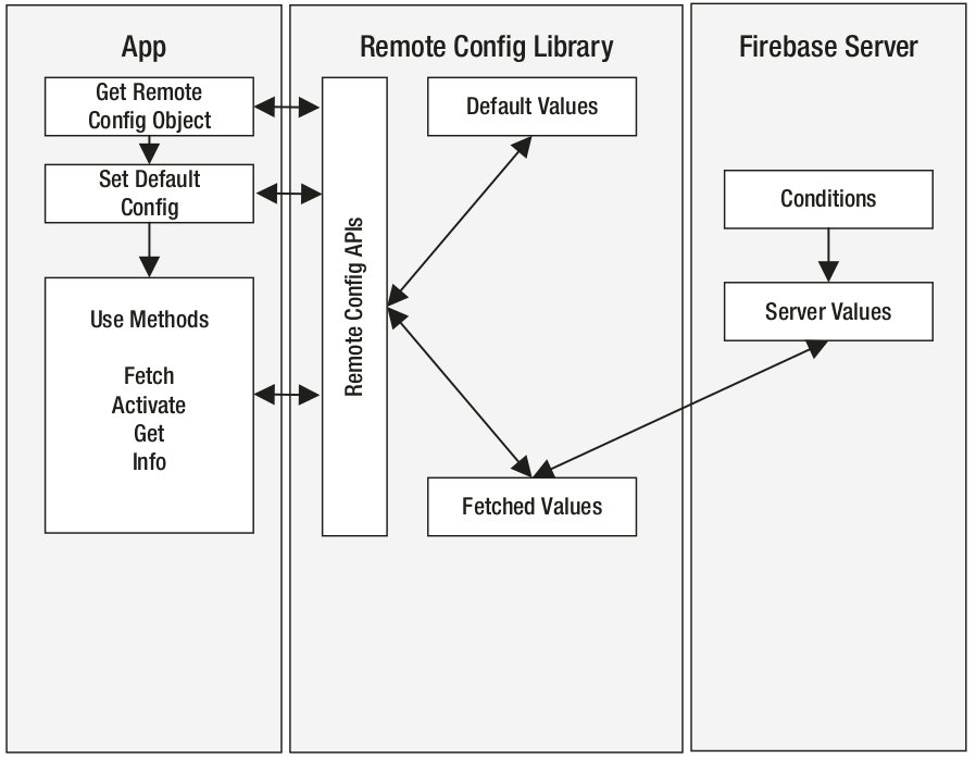 android_firebase_remote_config_lifecycle.png