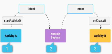 android_intent_steps.png