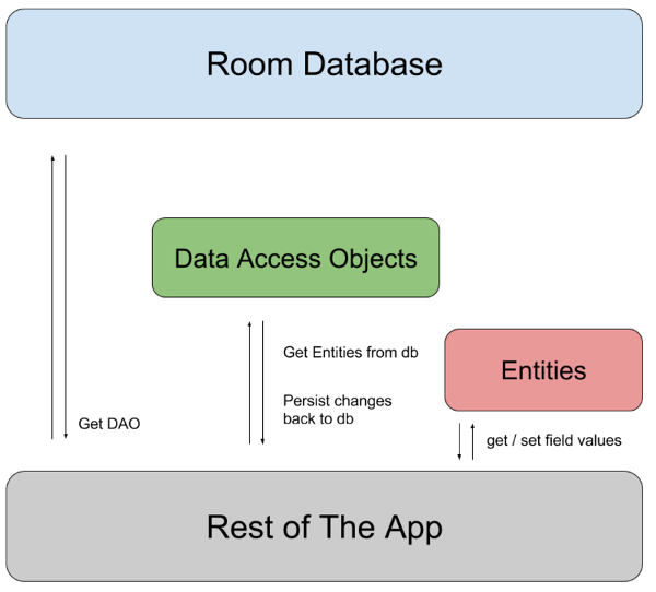 android_room_architecture.png