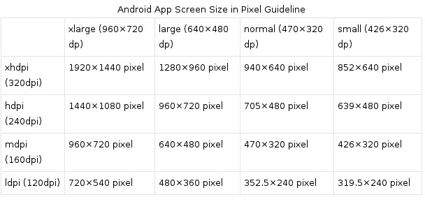 android_screen_size.jpg