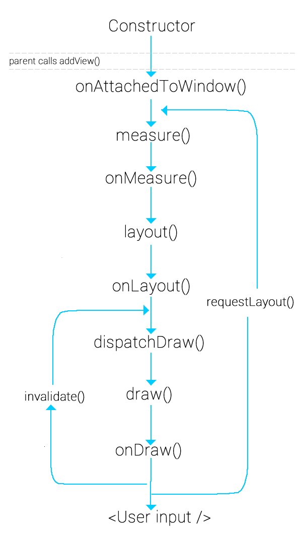 android_view_lifecycle.png