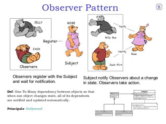 java_observer_pattern.jpg