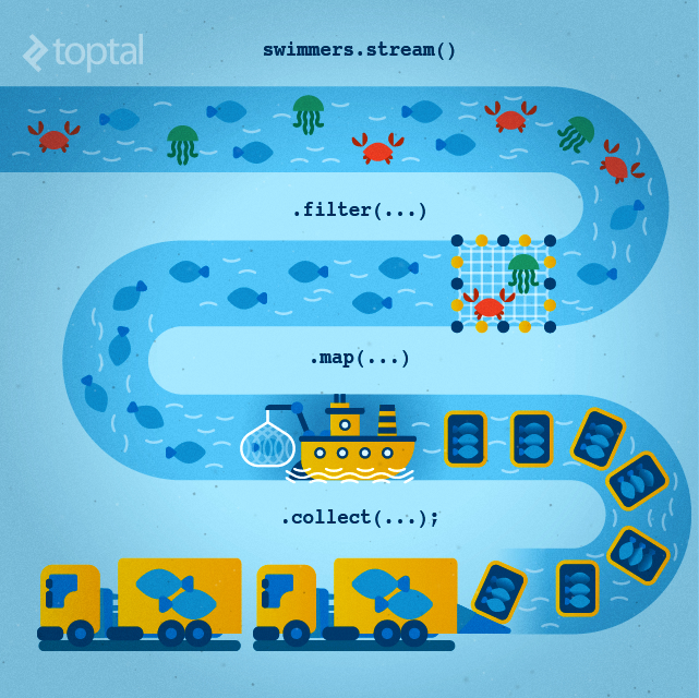 Tutorial Lambda Expression And Stream API In Java 8 En proft me