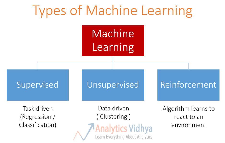 machine learning models and algorithms