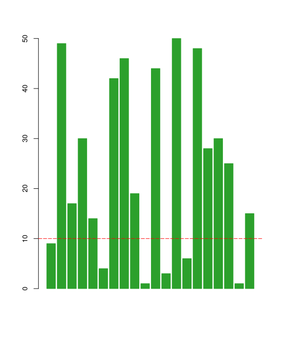 R Charts