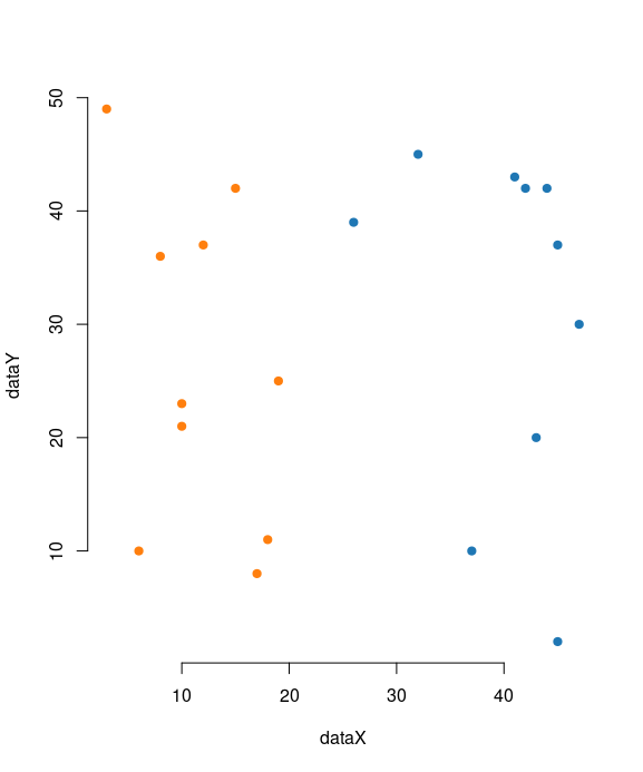 Charts in R by usage en.proft.me