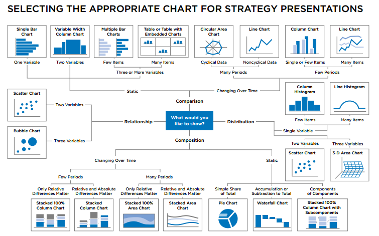 R Charts