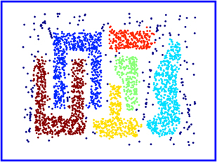 Density-based clustering in R