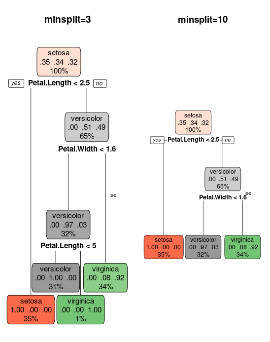 Decision tree classifier in 2024 r