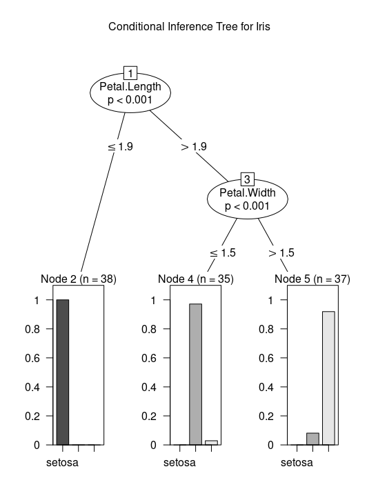 r_decision_tree_party.png