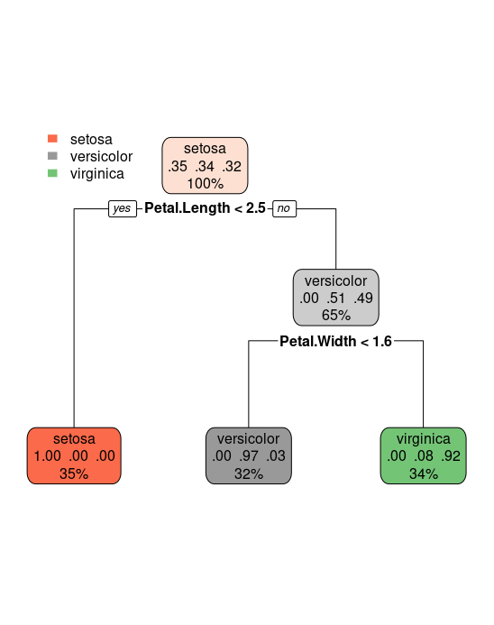 r_decision_tree_rpart.png