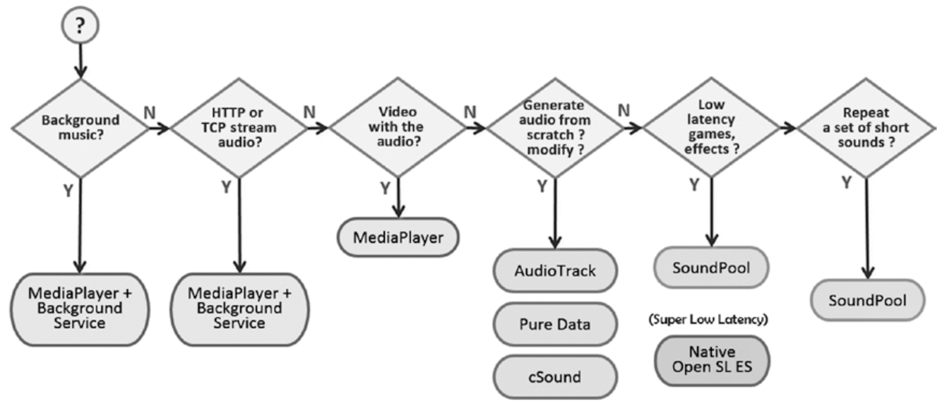 android_audio_flowchart.png
