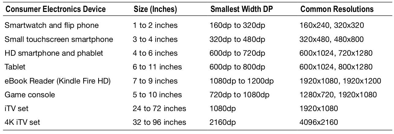 android_screen_size
