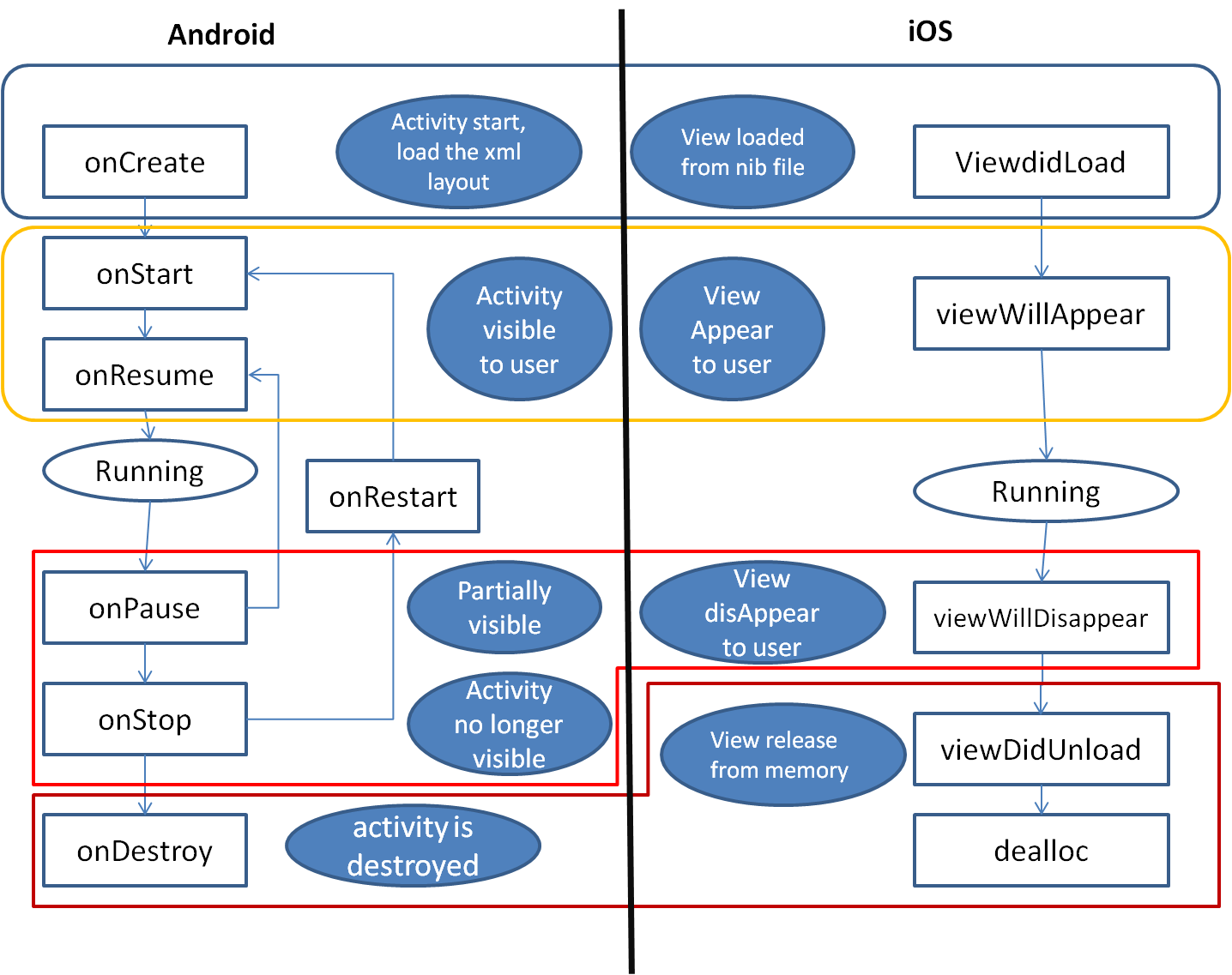 ios_android_lifecycle.png