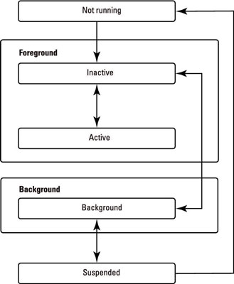 ios_lifecycle.jpg